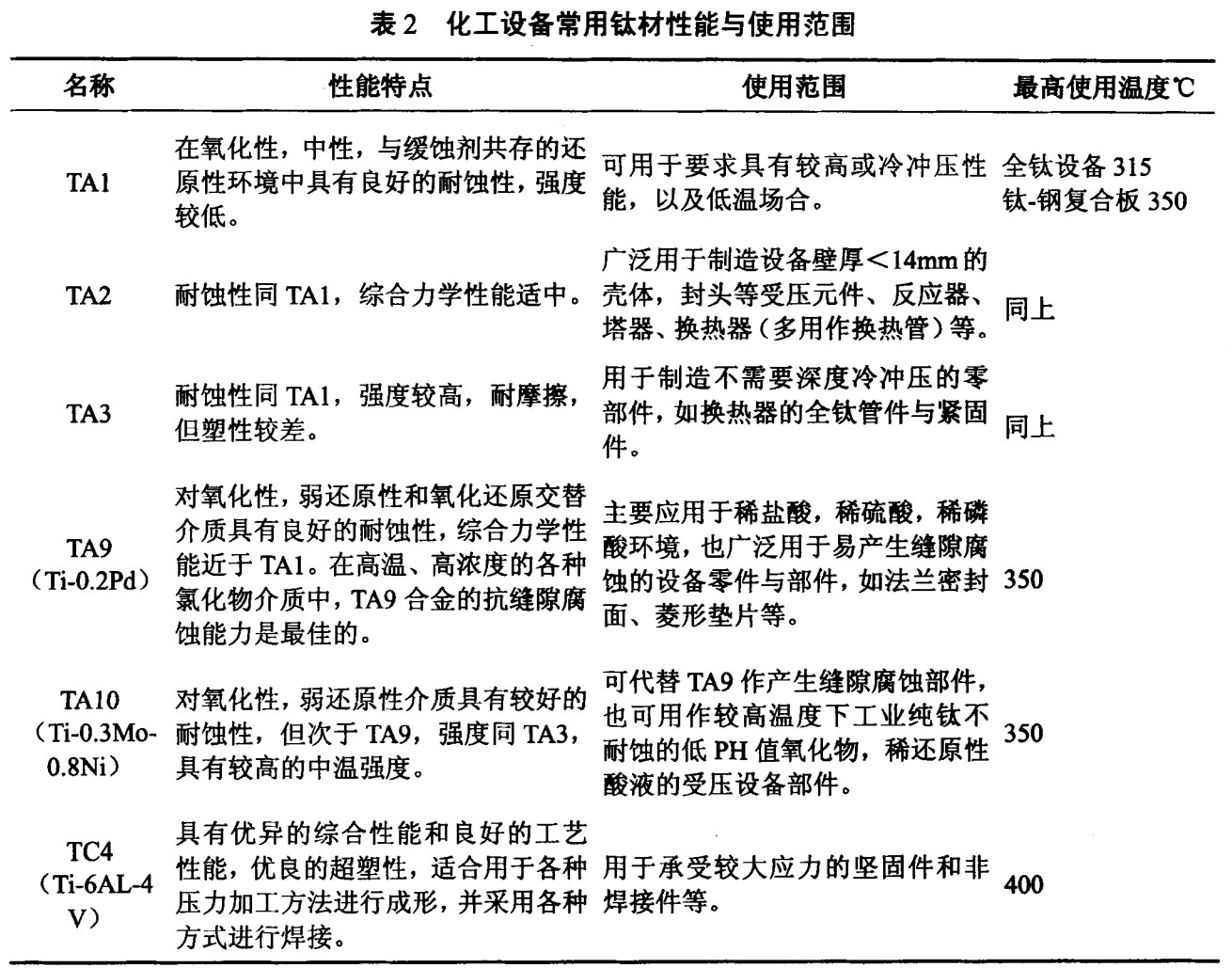 騰宇鈦業(yè)談鈦制化工設(shè)備的應(yīng)用與防護