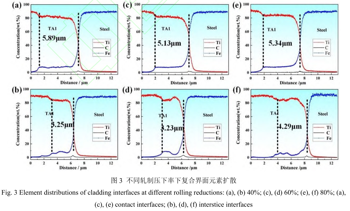 組坯方式及軋制工藝對鈦/鋼復(fù)合板組織和性能的影響