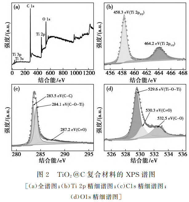 鈦鎳儲罐廠家談碳包覆二氧化鈦材料的制備及儲鈉性能研究