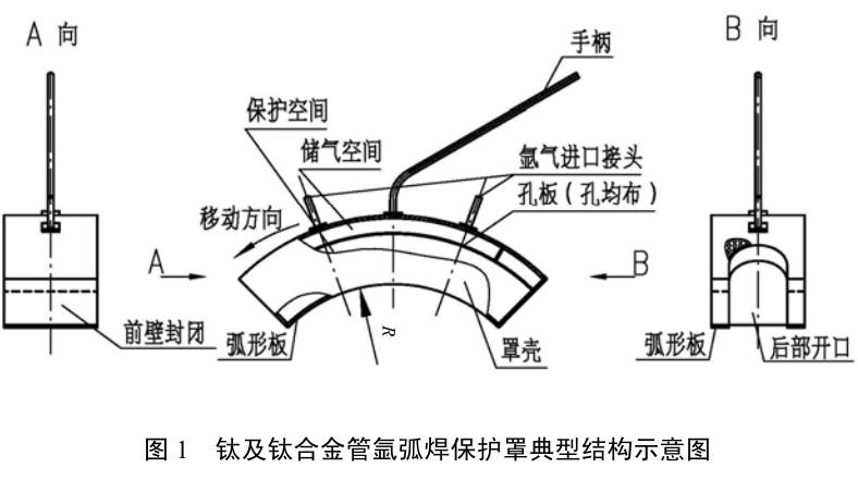 鈦換熱器廠家談鈦合金管焊接的保護(hù)罩特點(diǎn)與工藝途徑