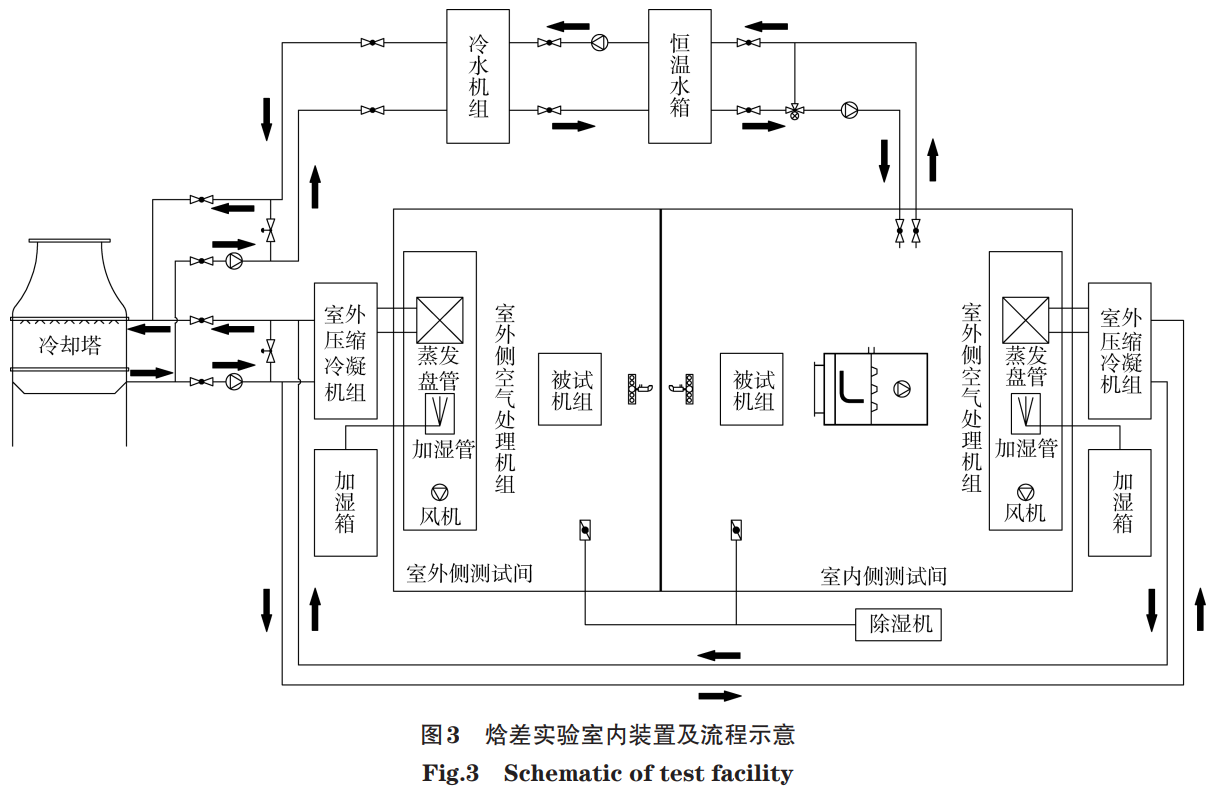 流程布置對電動汽車熱泵車外換熱器性能的影響